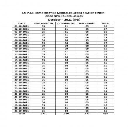 Clinical Information of Hospital